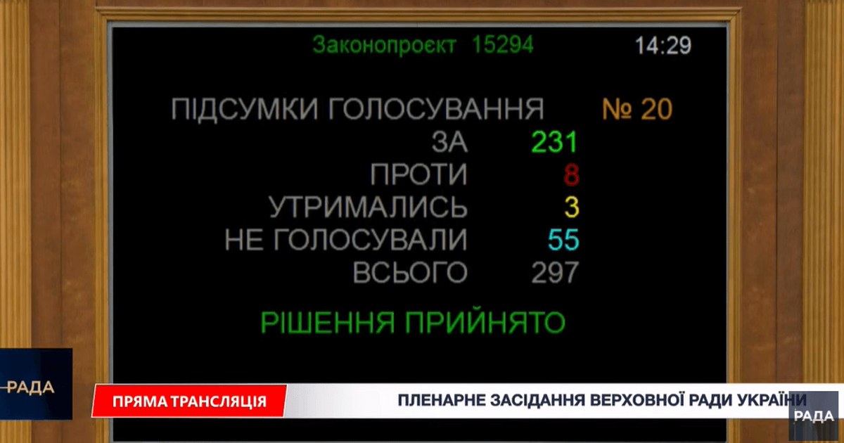 Підрахунок голосів під час розгляду законопроєкту №15294 у Верховній Раді